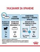 Royal Canin Mini Starter - Сухи храни