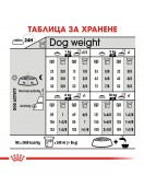 Royal Canin Care Dog Mini Sterilised - Сухи храни