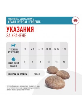 Лакомство Royal Canin съвместимо с лечебните храни Hypoallergenic