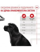 Лакомство Royal Canin Training Treats, 110г Лакомство Royal Canin Training Treats, 110г - Лакомства за кучета