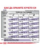 Royal Canin Adult Dog - Сухи храни