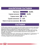 Royal Canin Adult Dog - Сухи храни