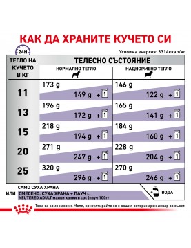 Royal Canin Neutered Adult Dog 