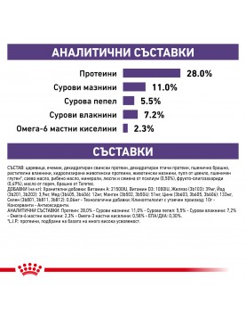 Royal Canin Neutered Adult Dog 