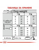 Royal Canin Care Dog Mini Dental - Сухи храни