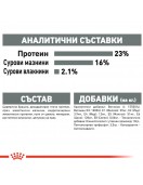 Royal Canin Care Dog Mini Dental - Сухи храни