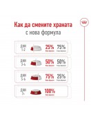Royal Canin X-Small Adult - Сухи храни