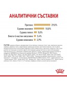 Royal Canin Yorkshire Adult 8+ Royal Canin Yorkshire Adult 8+ - Сухи храни