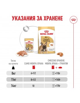 Royal Canin French Bulldog Adult Loaf Pouch