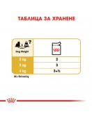 Royal Canin Yorkshire Adult Loaf Pouch - Консервирани храни