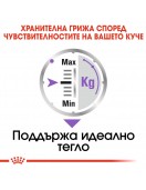 Пауч за кучета - Royal Canin Sterilised Dog Loaf - Грижа при наднормено тегло