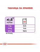Пауч за кучета - Royal Canin Sterilised Dog Loaf - Грижа при наднормено тегло