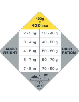 Versele Laga CAT Adult Chicken