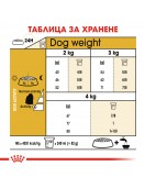 Royal Canin Maltese Adult - Сухи храни