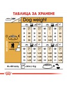 Royal Canin Poodle Adult - Сухи храни