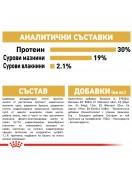 Royal Canin Poodle Adult - Сухи храни
