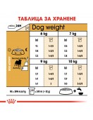 Royal Canin Pug Adult - Сухи храни