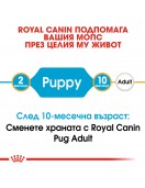 Royal Canin Pug Puppy - Сухи храни