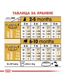 Royal Canin Pug Puppy - Сухи храни