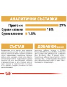 Royal Canin Pug Puppy - Сухи храни