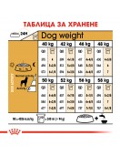Royal Canin Rottweiler Adult - Сухи храни