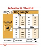 Royal Canin West Highland White Terrier Adult - Сухи храни