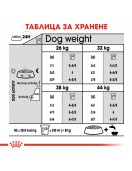 Royal Canin Care Dog Maxi Joint Care - Сухи храни