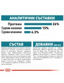 Royal Canin Care Dog Maxi Joint Care - Сухи храни