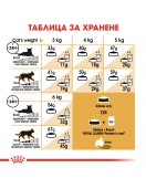 Пауч за котки - Royal Canin Persian - Консервирани храни