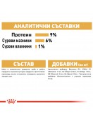 Пауч за котки - Royal Canin Persian - Консервирани храни