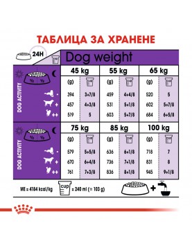 Royal Canin Giant Adult - Промо чувал 15+3кг - Сухи храни