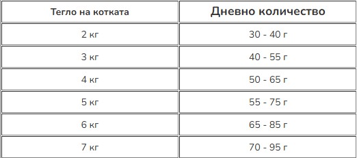 Характеристики за продукта