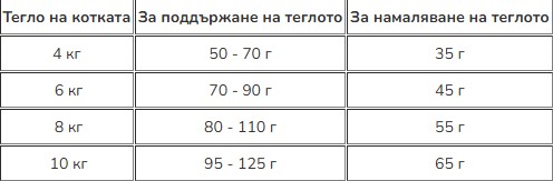 Характеристики за продукта