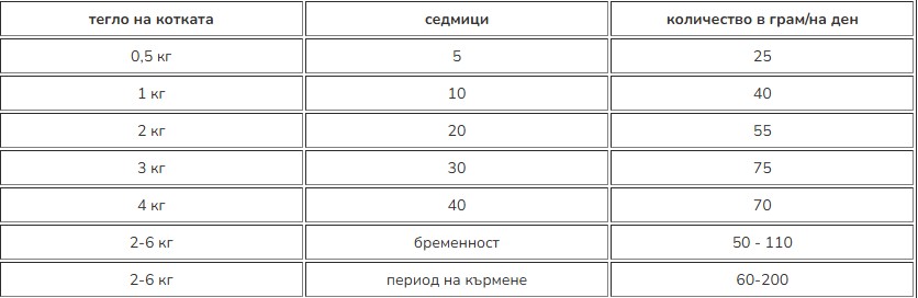 Характеристики за продукта