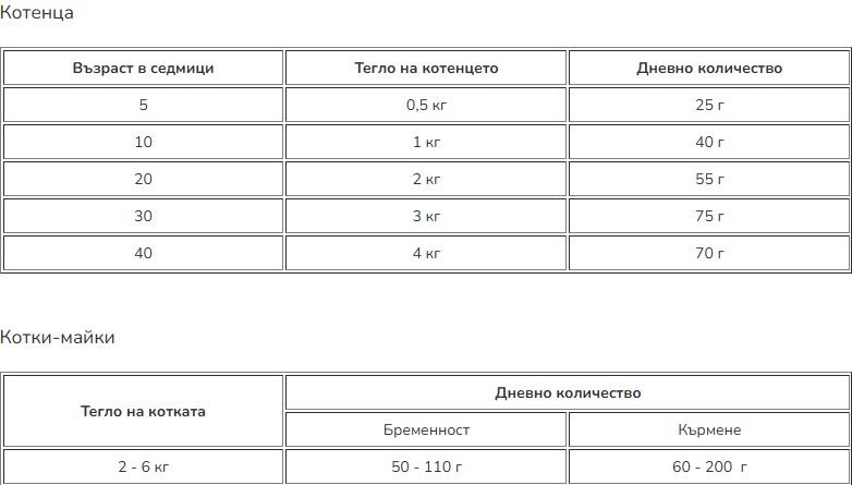 Характеристики за продукта