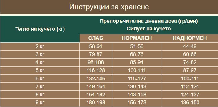 Характеристики за продукта
